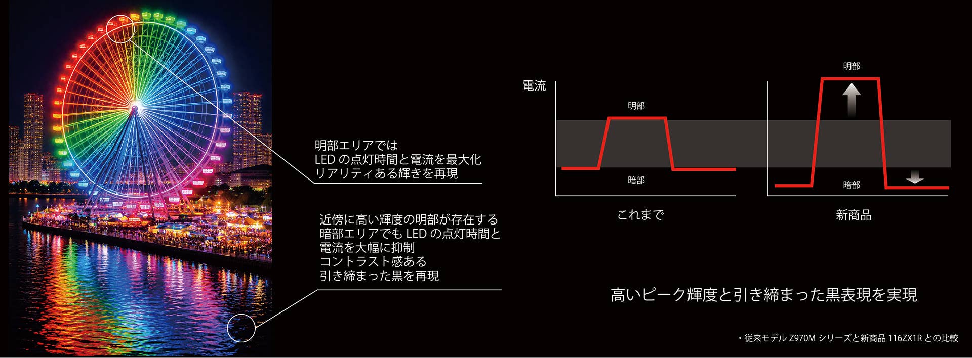 サッカー観るなら断然レグザ！｜テレビ｜REGZA｜REGZA<レグザ>